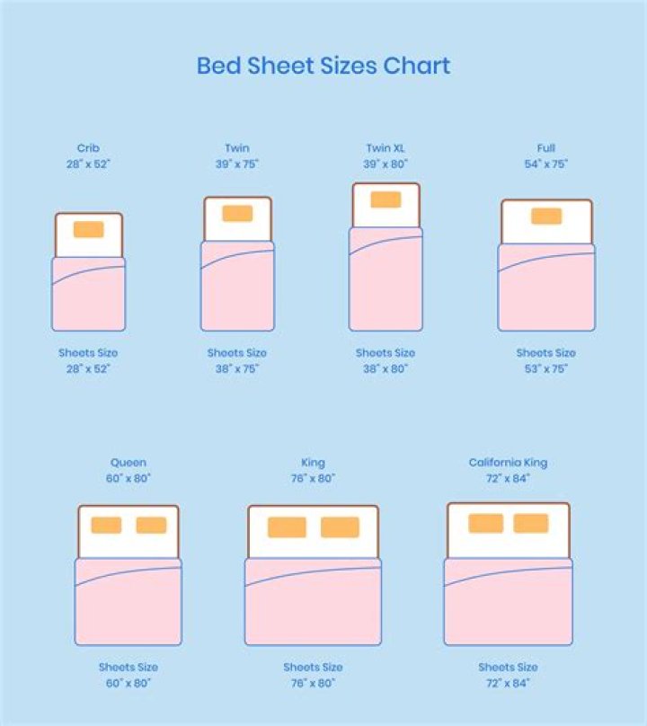 What does short queen sheets mean?