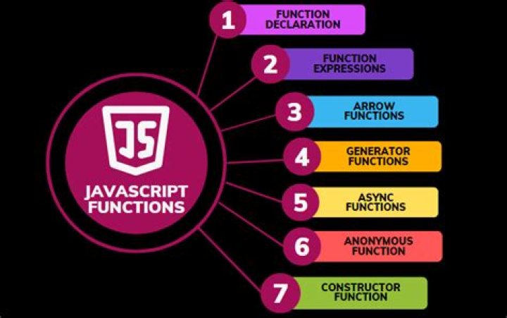What does this refer to in JavaScript function?