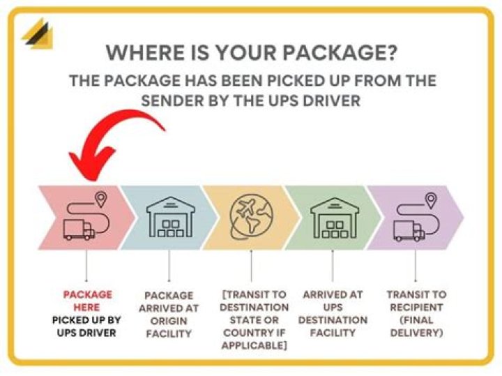 What does UPS pickup scan mean?