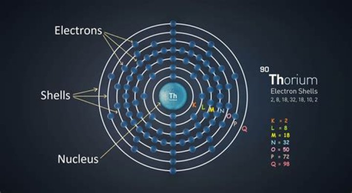 What elements does thorium react with?