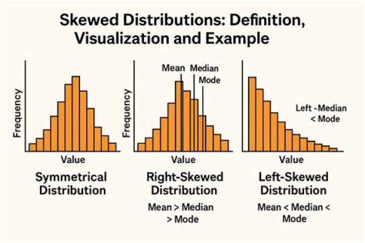 What equitable distribution means? | ContextResponse.com