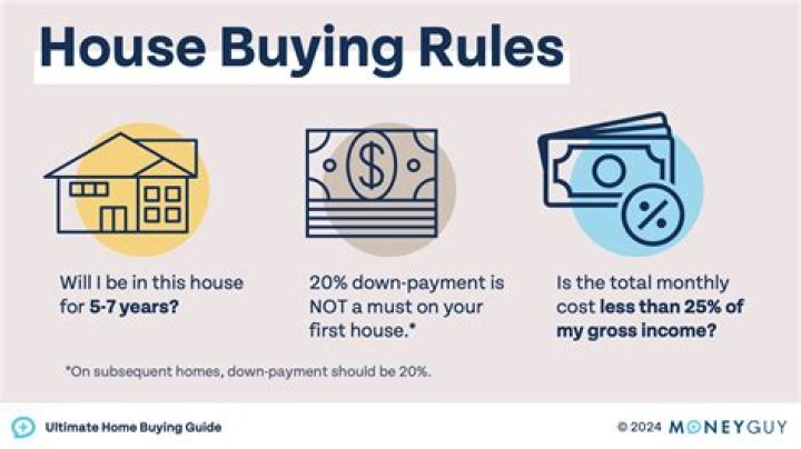 What fees does a buyer pay when buying a house?