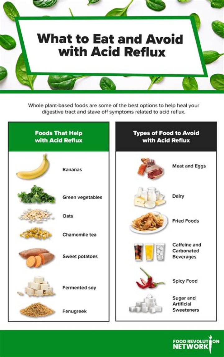 What foods should you avoid when you have acid reflux?
