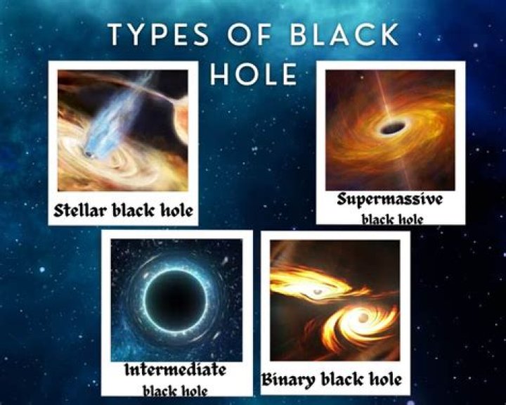 What is a black hole simple definition?