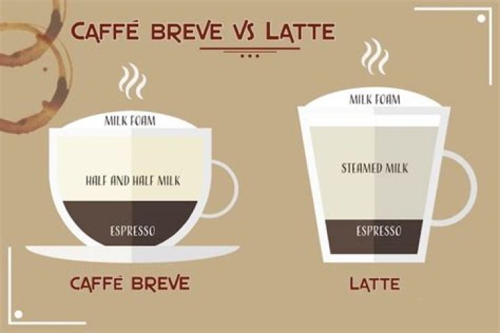 What is a breve coffee?