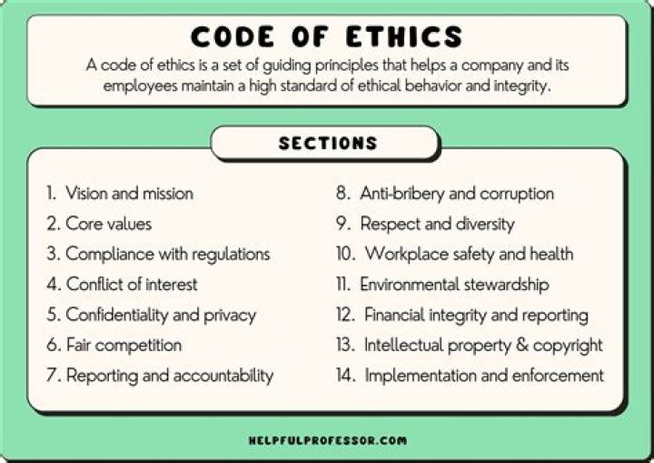 What is a code of ethics quizlet?
