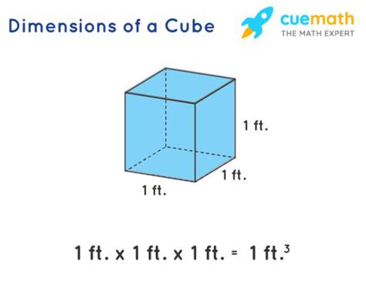 What is a cubic foot look like?