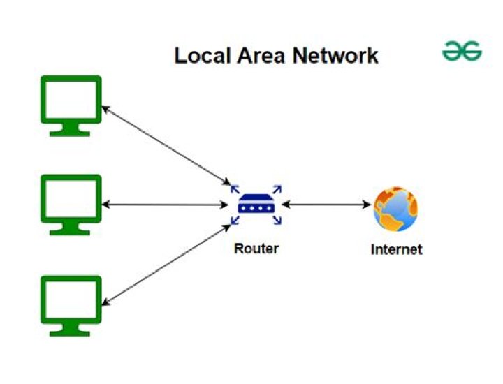 What is a LAN segment?