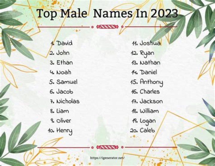 What is a nickname for Malcolm?
