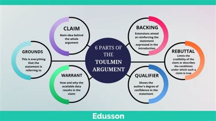 What is a qualifier Toulmin?