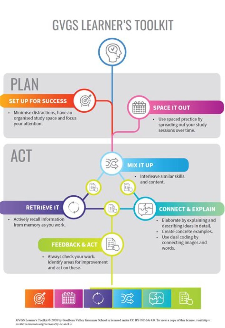 What is a toolkit in education?