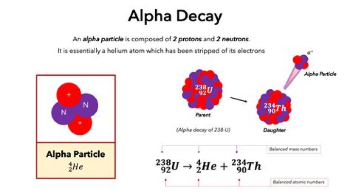 What is alpha decay in chemistry?