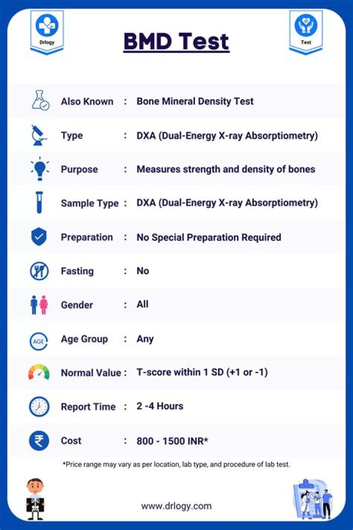 What is BMD in psychology?