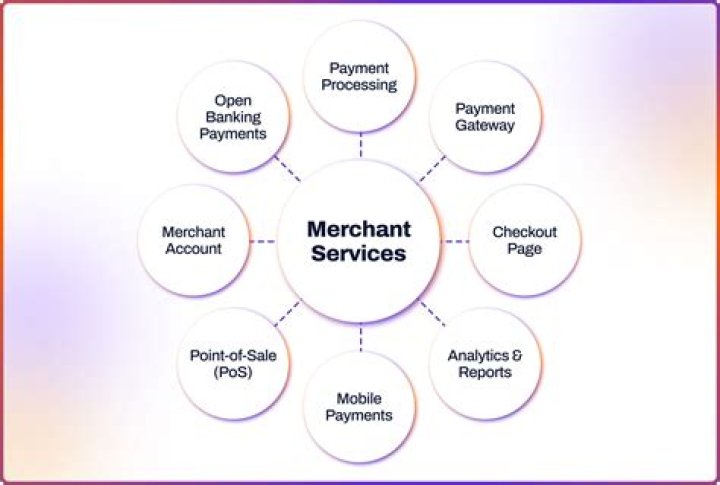 What is Chase Merchant Services?