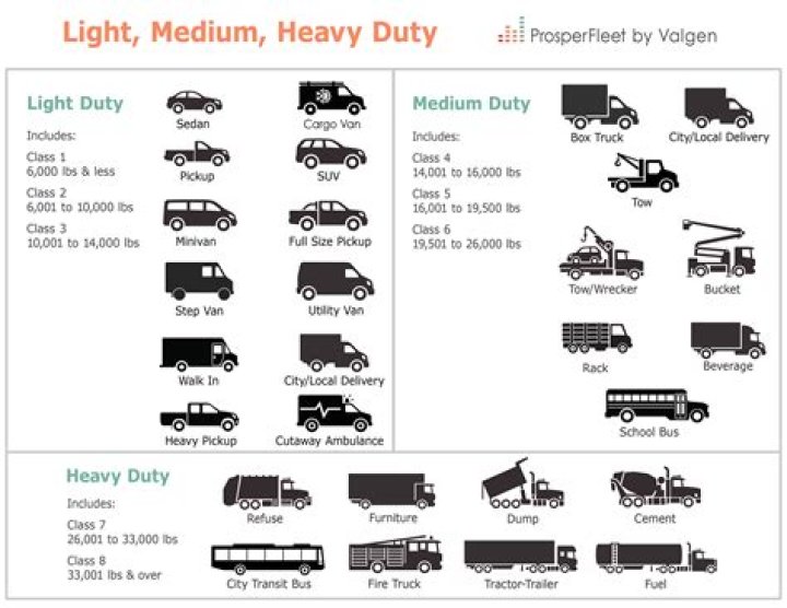What is considered a light motor vehicle?