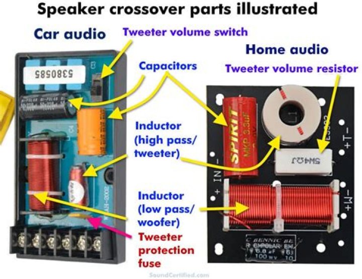 What is crossover frequency for speakers?