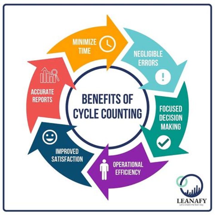 What is cycle efficiency? | ContextResponse.com