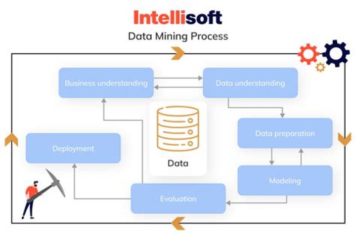 What is data mining in DWH?