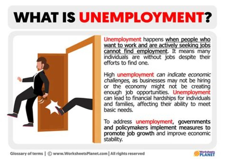 What is definition of unemployment?