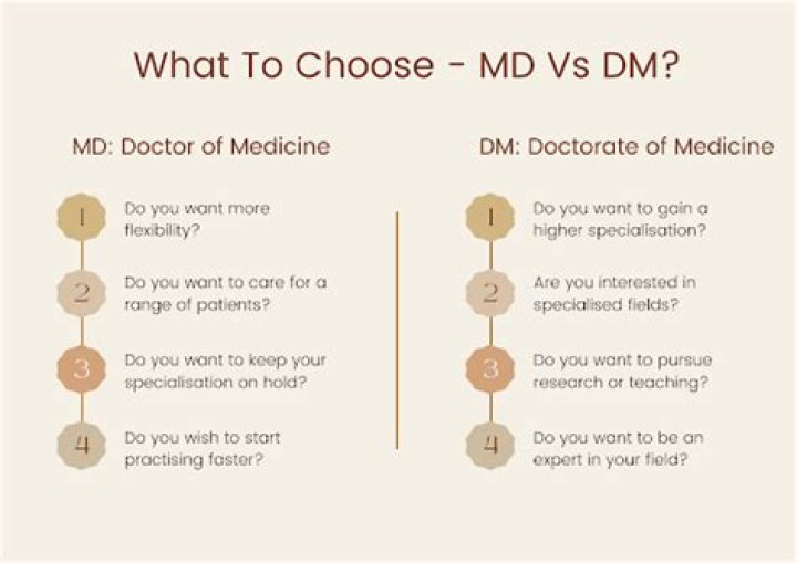 What is DM medical? | ContextResponse.com
