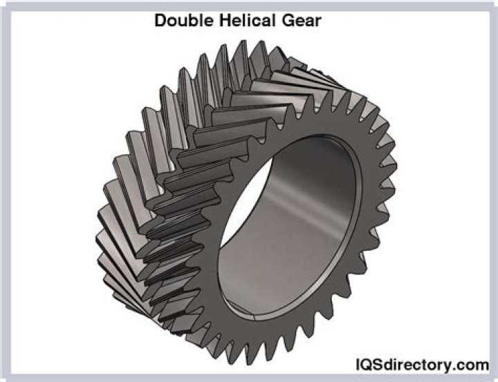 What is double helical gear?