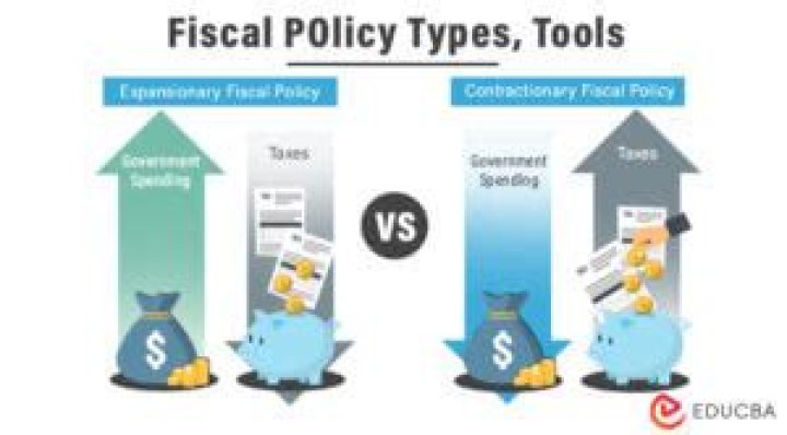 What is fiscal expansion? | ContextResponse.com