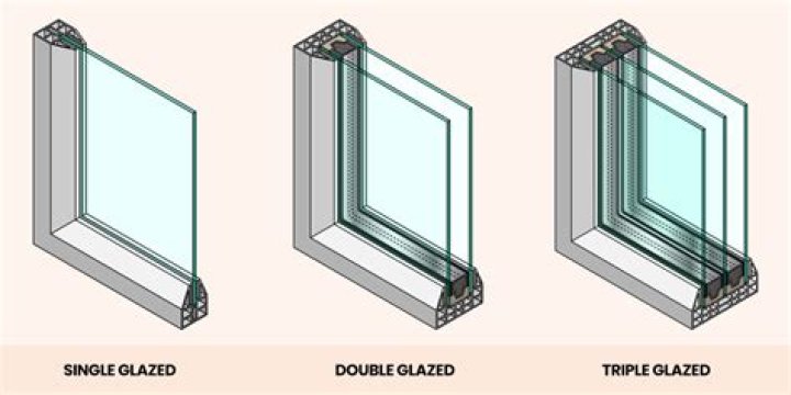 What is glazed wall? | ContextResponse.com
