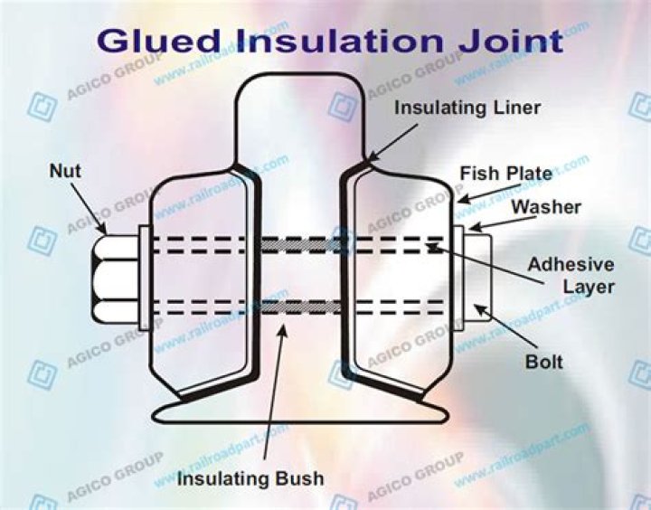 What is glued joint in railway?