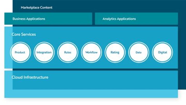 What is guidewire cloud? | ContextResponse.com