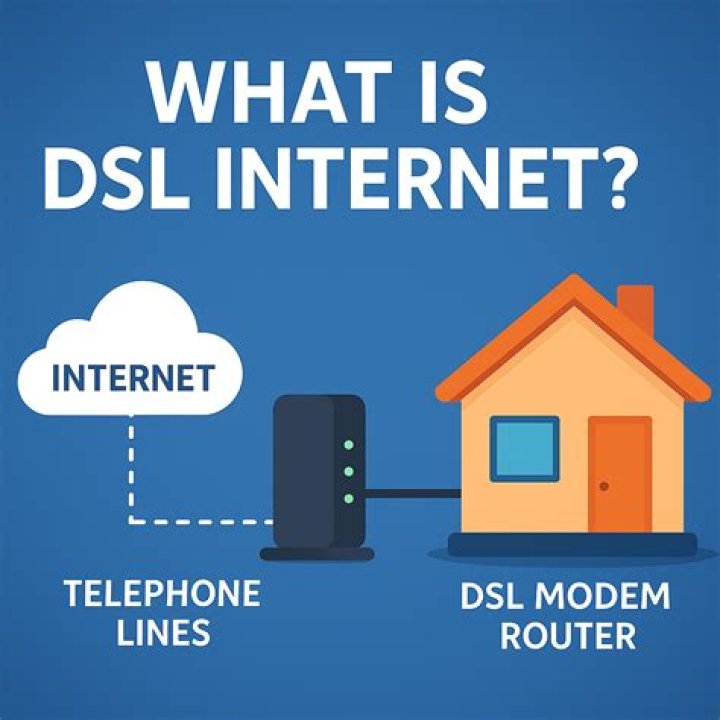 What is high speed DSL Internet service?