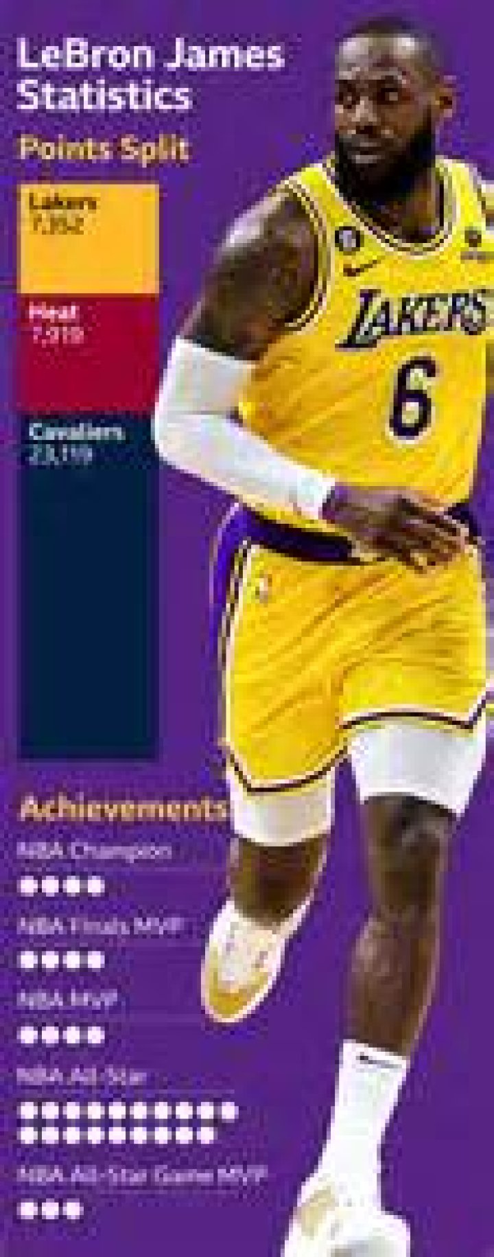 What is LeBron watch?