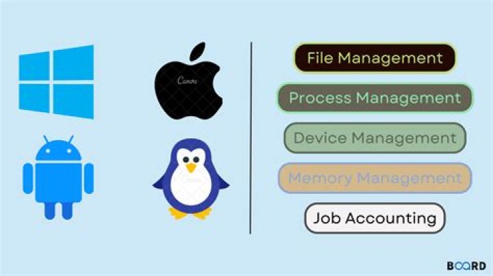 What is migration in operating system?