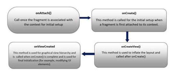 What is onCreateViewHolder? | ContextResponse.com
