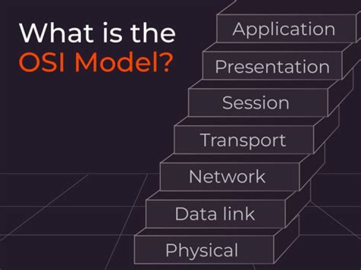 What is OSI model PPT?