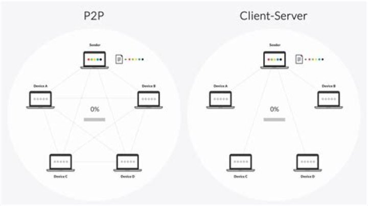 What is p2p server? | ContextResponse.com
