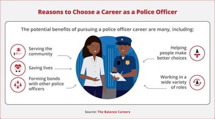 What is police officers creed?