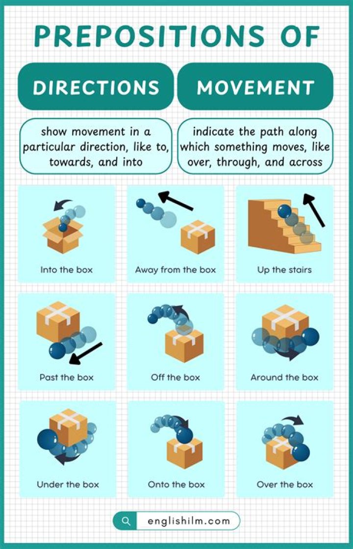 What is preposition of direction?