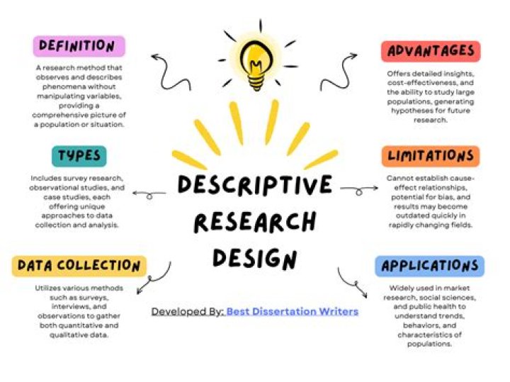 What is prospective research design?