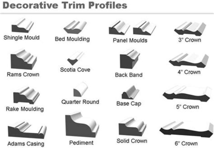 What is PVC trim made of?