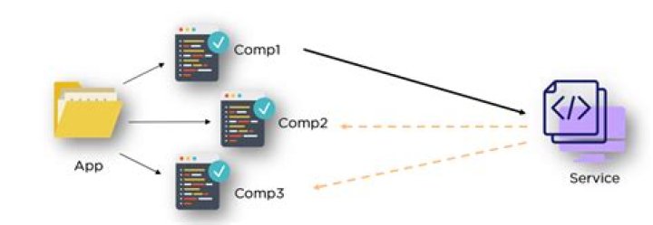 What is service in angular?