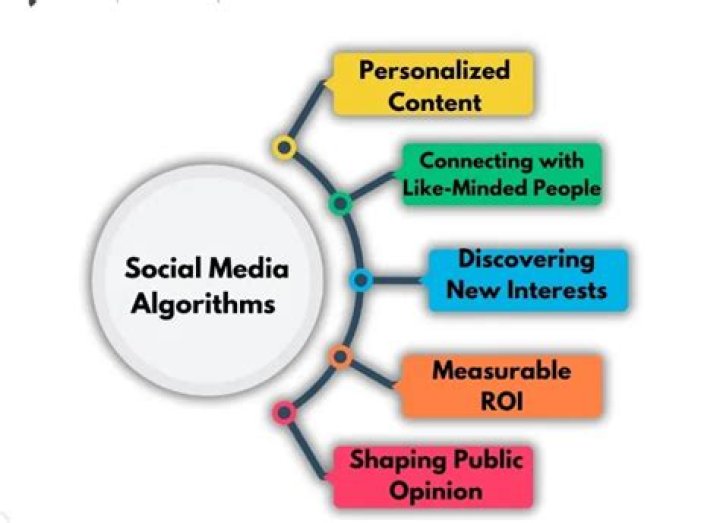 What is SKL in social media?