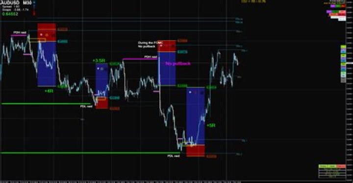 What is square off in intraday trading?