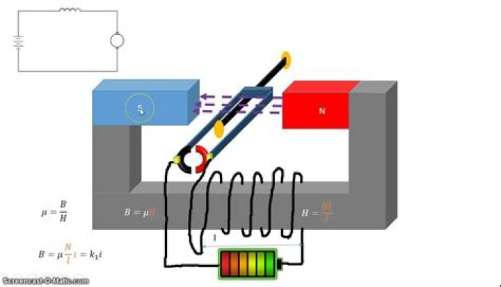 What is starting torque of a motor?