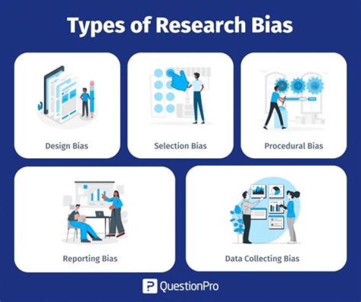 What is systematic bias in research?