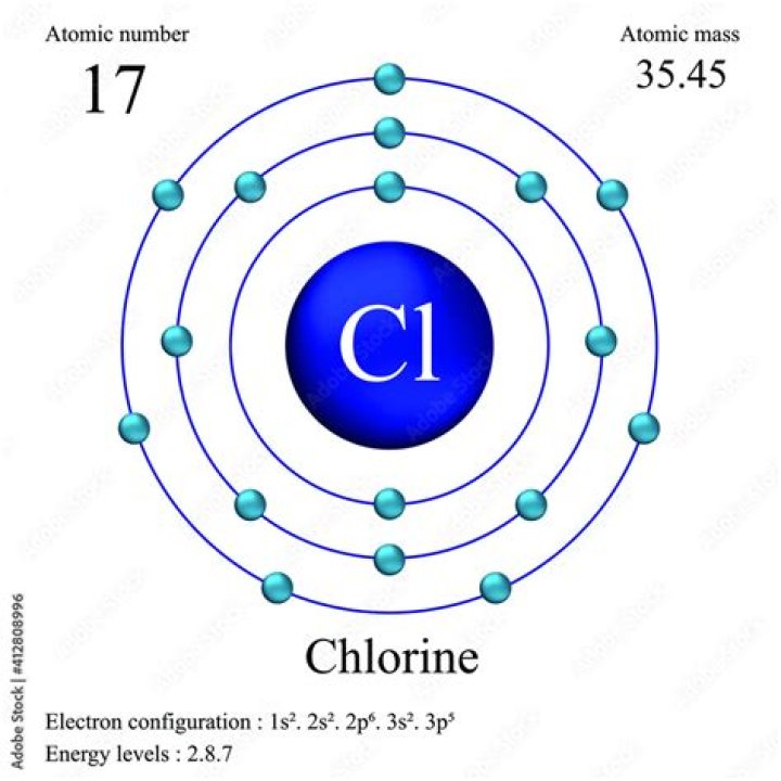 What is the atomic mass of chlorine rounded?