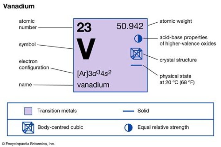 What is the chemical formula for vanadium V nitride?