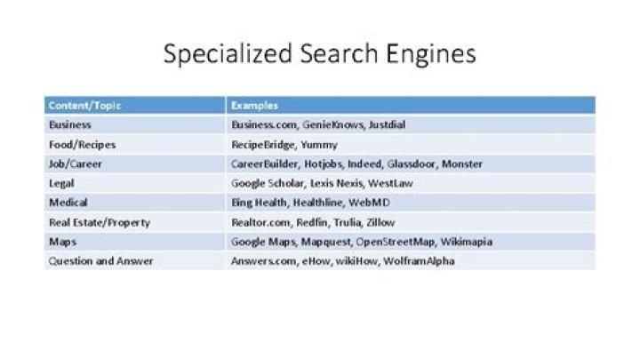 What is the difference between a search engine and a specialized search engine?