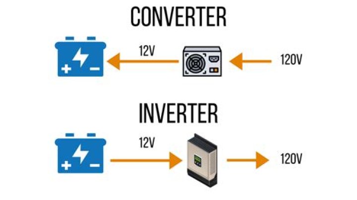 What is the difference between an RV inverter and converter?