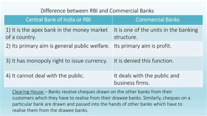 What is the difference between Commercial Bank and Rural Bank?