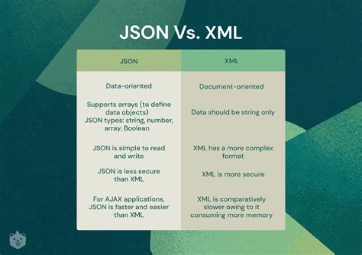 What is the difference between JSON and HTML?